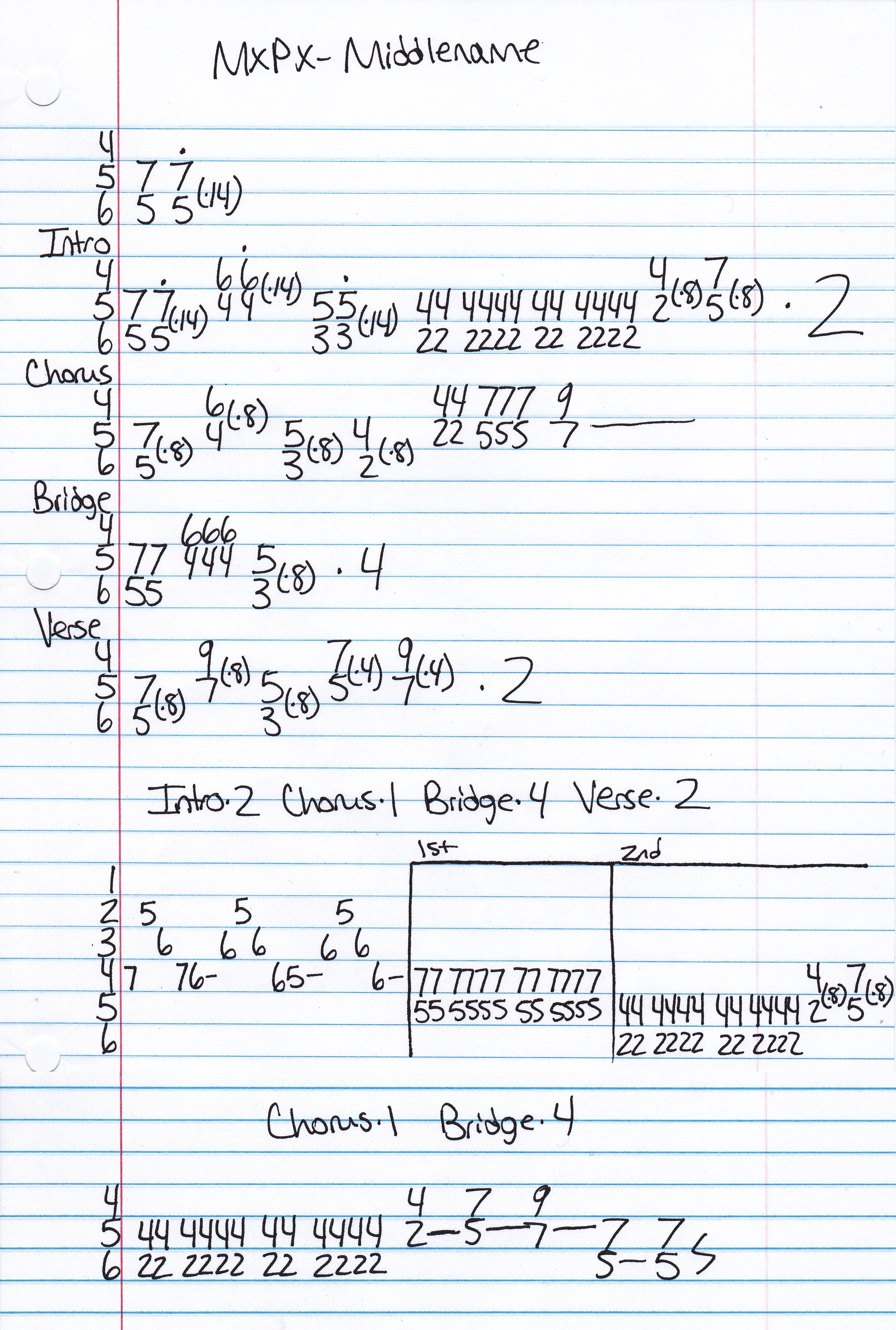 High quality guitar tab for Middlename by MxPx off of the album Life In General. ***Complete and accurate guitar tab!***